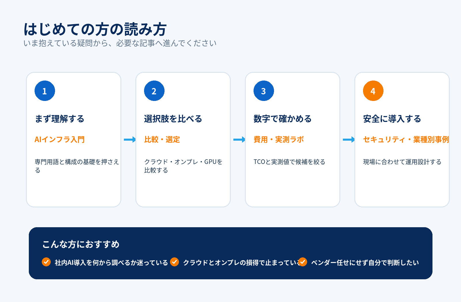 AIインフラ研究所のおすすめの読み進め方