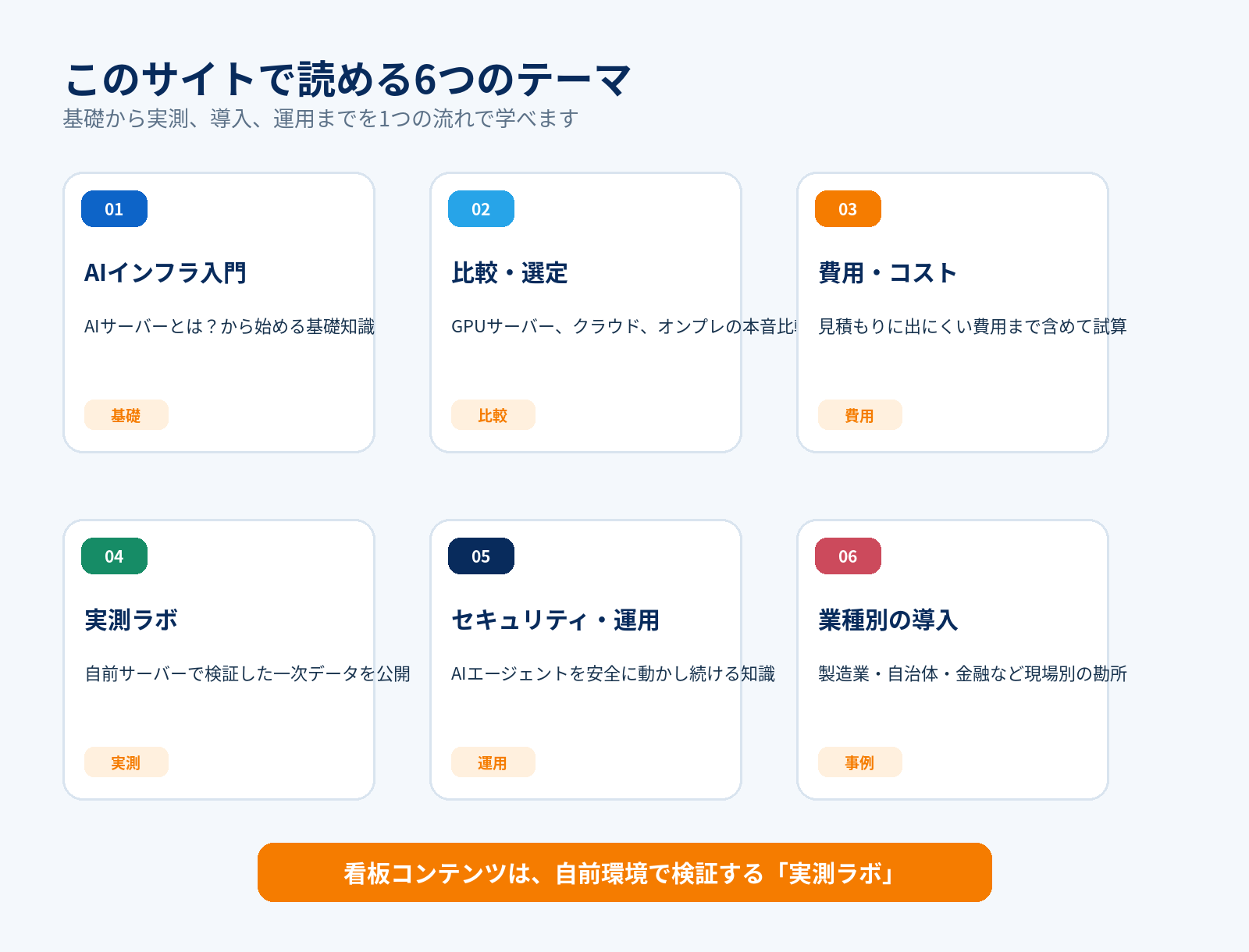 AIインフラ研究所の6つの主要テーマ